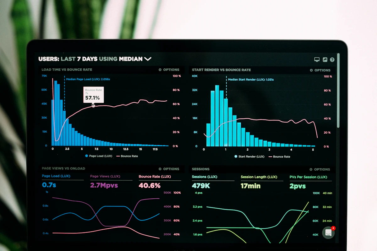 A business dashboard showing live analytics and reporting
